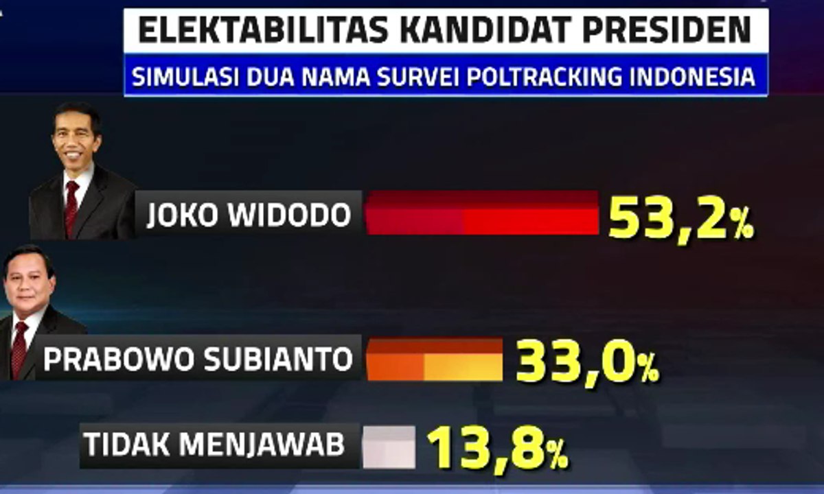Inilah Hasil Survei Poltracking
