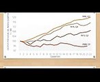 UK economy since 2008 recession