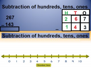 Basic Math in Urdu Grade  2, L 30,  subtraction hundreds tens ones