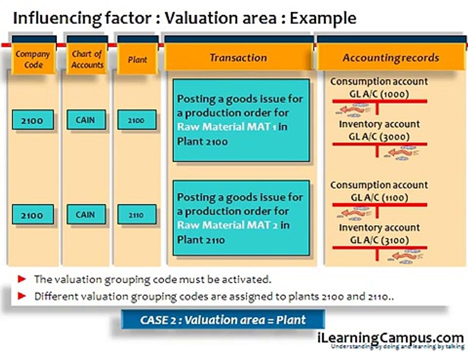 automatic account determination