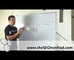 Article Marketing Tutorial   The SEO Method