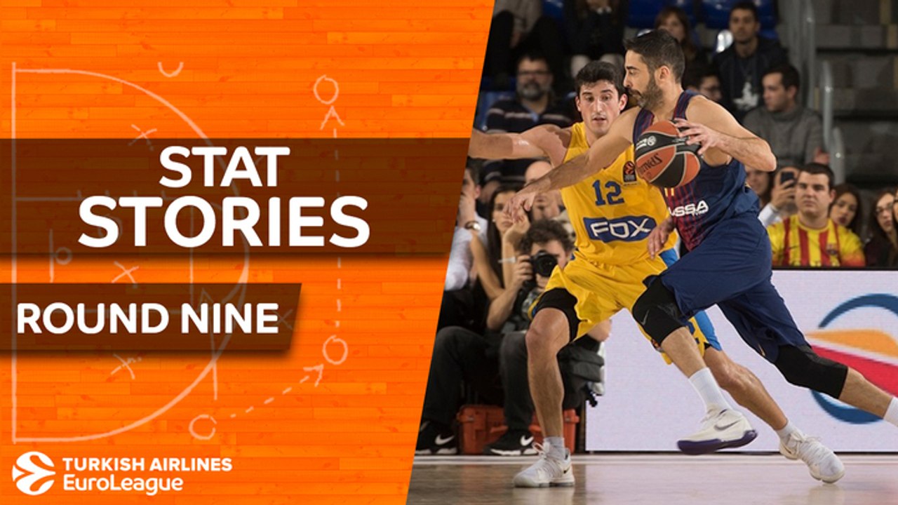 Round 9 in numbers!