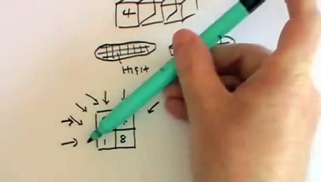 AIMMS LIBRARY VIDEO NO 12 COURSE CT SCAN CT (Computed Tomography) Scans - A Level Physics