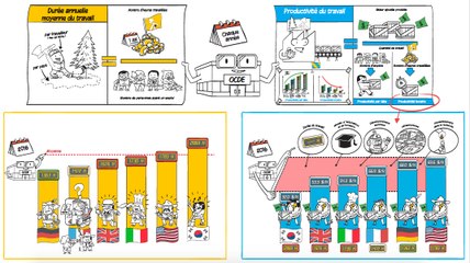 Dessine-moi l'éco - Les Français travaillent-ils moins que les autres ?