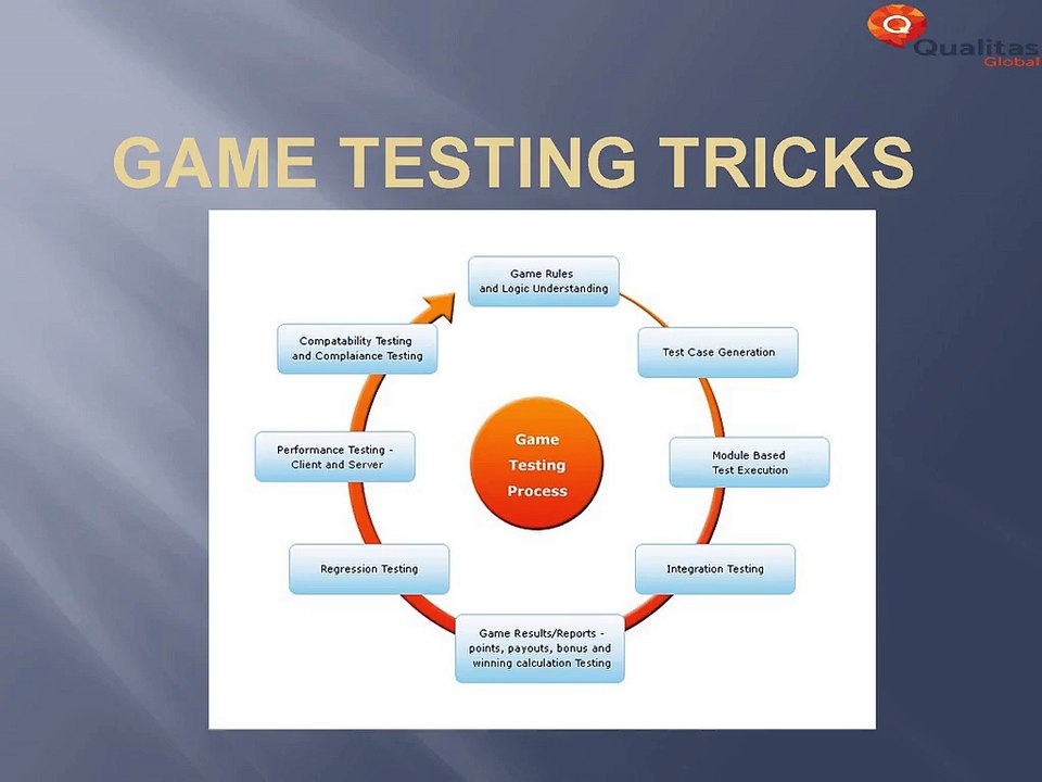 Game_testing_tricks