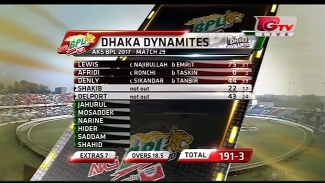 Highlights Dhaka Dynamites vs Chittagong Vikings, 29th Match - BPL 2017