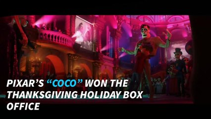 ‘Coco’ dominates Thanksgiving weekend at the box office