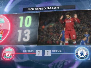 5 things... Man City are terrific travellers