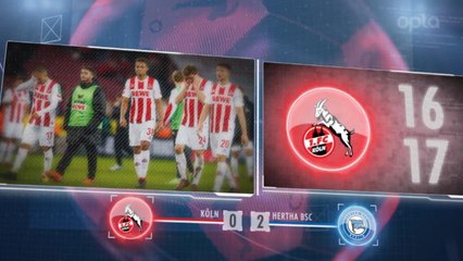 Bundesliga - 5 choses à retenir sur la 13e j.