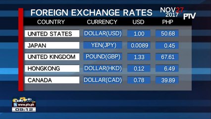 FYI: Tuesday's foreign exchange rates