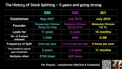 Discover the History & Founder of SKY – Transform Your Life Today! 🚀