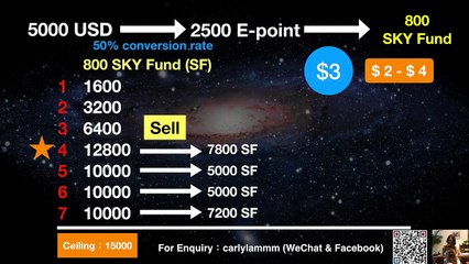 4) Easy steps to invest and make money via SKY