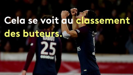 PSG, OL, ASM, OM : Le Big 4 de la Ligue 1