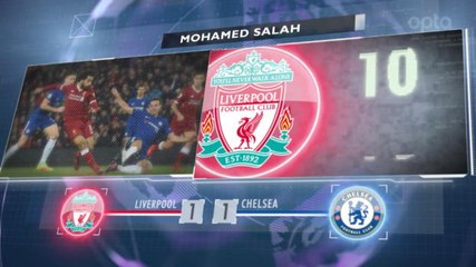 5 Things... Man City Tim Tamu Tertangguh