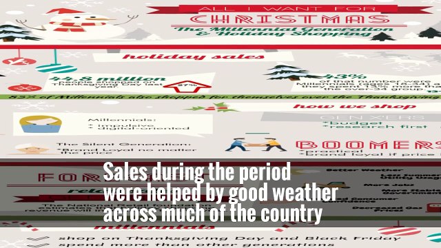 Holiday Spending Surpasses Forecast as Millennials Lead the Way