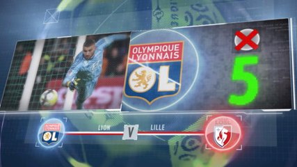 5 Things... Rekor Pertahanan Kokoh Lyon