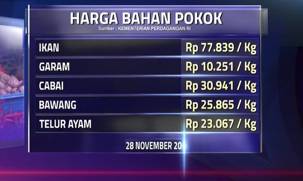 Inilah Harga Bahan Pokok Pantauan Kompas Bisnis