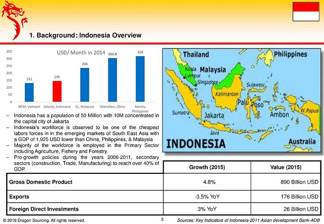 Case Study-Water Treatment Solution Service Sourcing Indonesia Sourcing Project