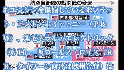 F3計画での鍵をにぎるのがエンジン！米を上回るすごいステルスジェットエンジンが出来上がった？