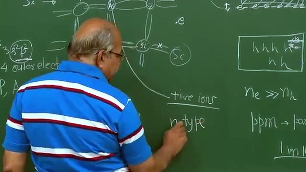Physics of semiconductors& more Having a control on conductivity by prof. HC Verma