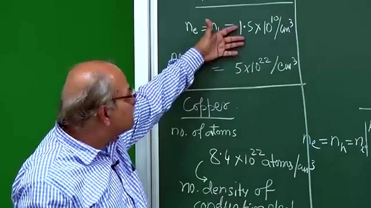 Physics of semiconductors& more Jumping to higher band by prof. HC Verma