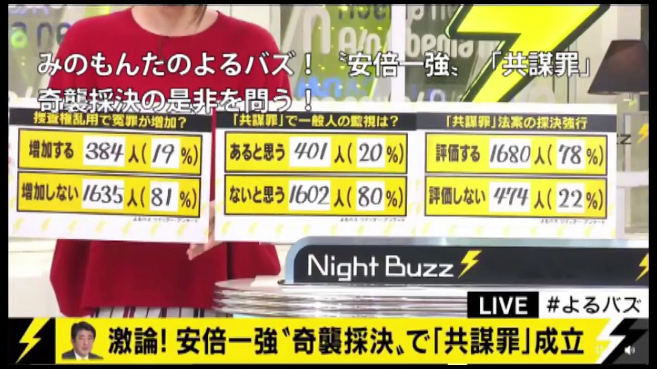 【サヨク絶句】みのもんた『よるバズ』共謀罪世論調査の結果に出演者が凍りつく珍事発生。国民...