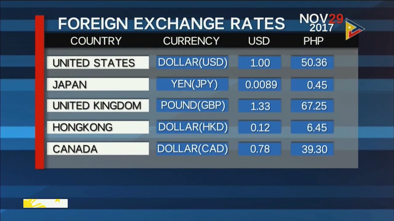 Thursday's foreign exchange rates