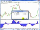 Forex Trading MACD indicator how to use Bearish Divergence