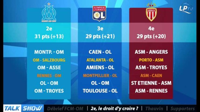 Talk Show du 30/11, partie 2 : 2e, on peut y croire ?