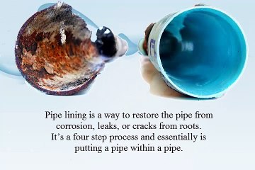 What is the Pipe Lining Process ?