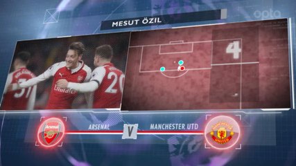 5 Things - Ozil Momok United