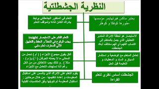 علوم التربية - ملخص نظريات التعلم