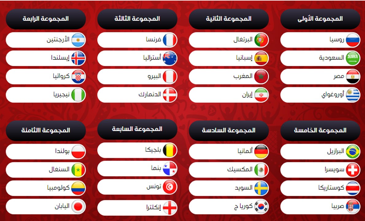 قرعة كأس العالم - المغرب في مجموعة الموت.. مجموعة مشتركة بين مصر والسعودية.. وصعبة لتونس