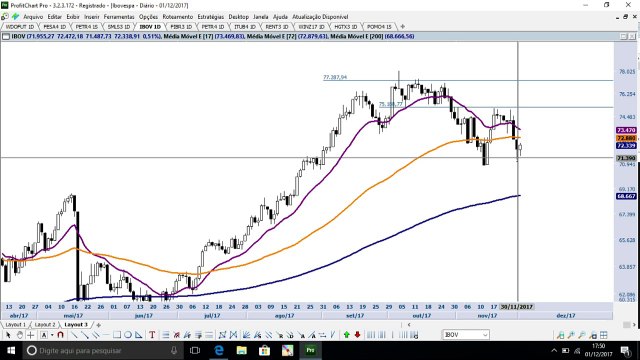 BLOCO 1 - Ibovespa em zona de definição: atenção redobrada nos 70.820 pontos