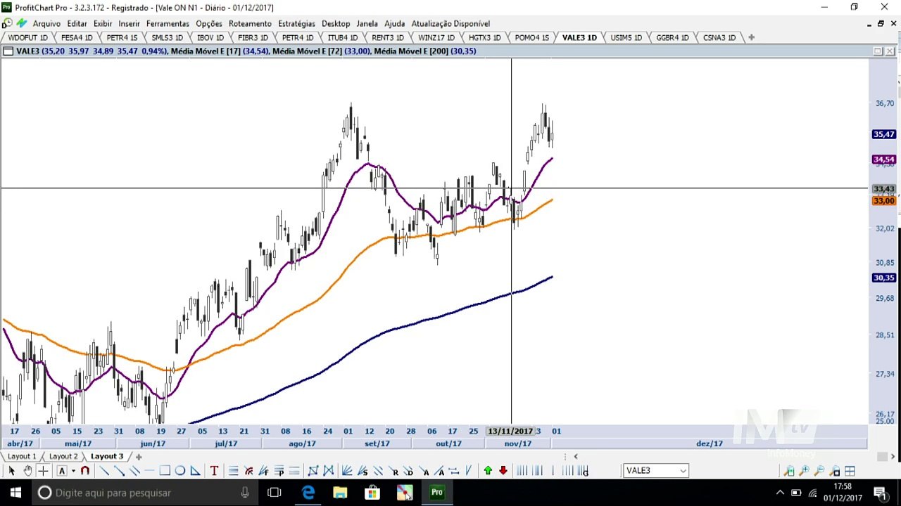 BLOCO 2 - Correção pode abrir oportunidade de compra na Vale nos próximos dias