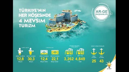 Hamza Dağ: "Saha Çalışmaları Kapsamında 100'ün Üzerinde İnfografik Çalışması Yapmayı Planlıyoruz" -...