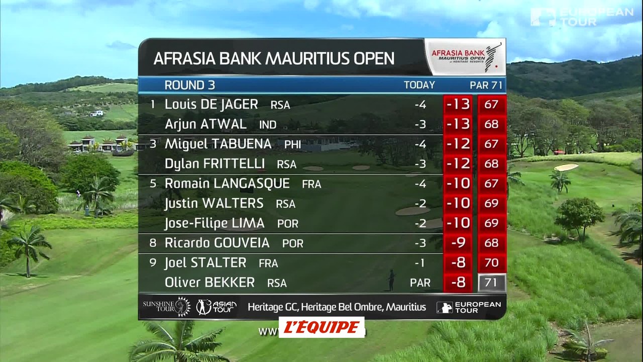 Golf - EPGA : Résumé du 3e tour de l'AfrAsia Ma...