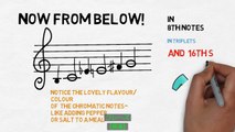 Killing chromatic jazz method for all instruments! (approach note system)