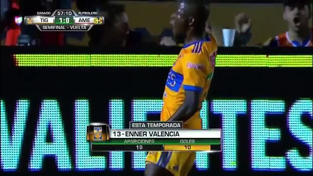 Tigres UANL vs Club America 3-0 ~ All Goals & Highlights