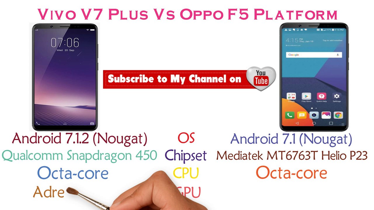 Vivo V7 Plus Vs Oppo F5 Comparison