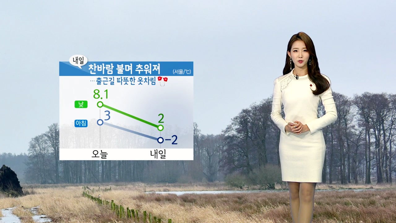[날씨] 내일 찬바람 불며 추워져...출근길 따뜻한 옷차림 / YTN