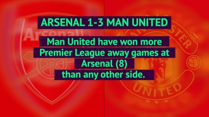 Opta EPL Weekly Review - Week 15