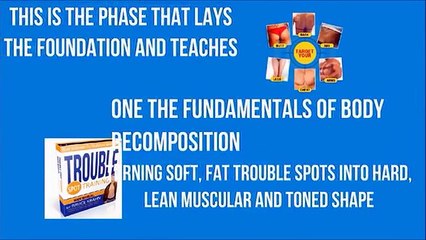 Trouble Spot Training Review