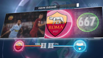 5 Things... Benevento get first Serie A point