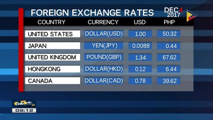 FYI: Tuesday's foreign exchange rates