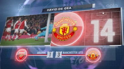 5 Things... Man City Samai Rekor Kemenangan Terpanjang