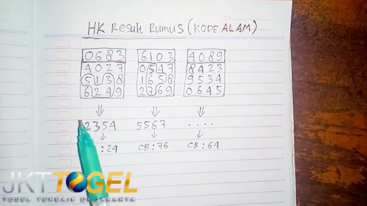 Masuk 4d 3d 2d Togel Jitu Jkttogel Video Dailymotion