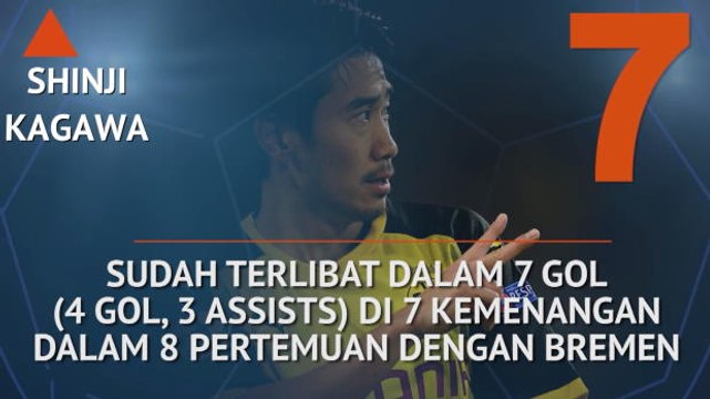 Who's Hot And Who's Not - Ketajaman Kagawa Melawan Bremen