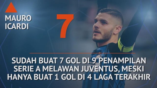 Who's Hot And Who's Not - Icardi Ingin Jadi Petaka Juventus
