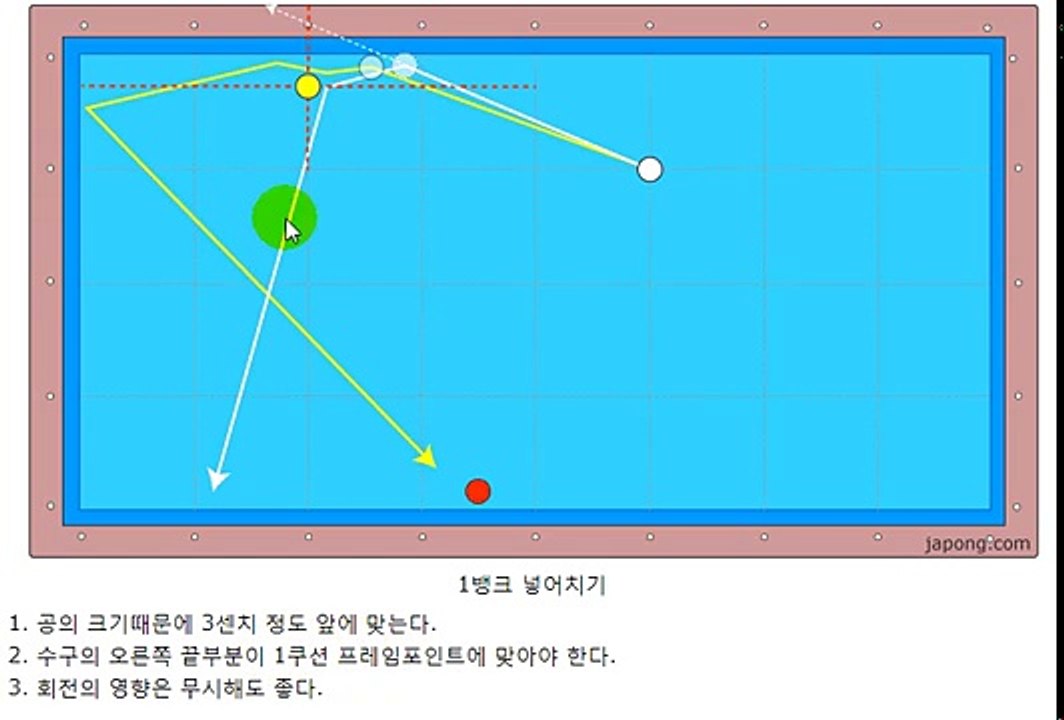 무회전시스템(2) 1뱅크 넣어치기의 경우 공의 크기를 고려해야 한다 (021)